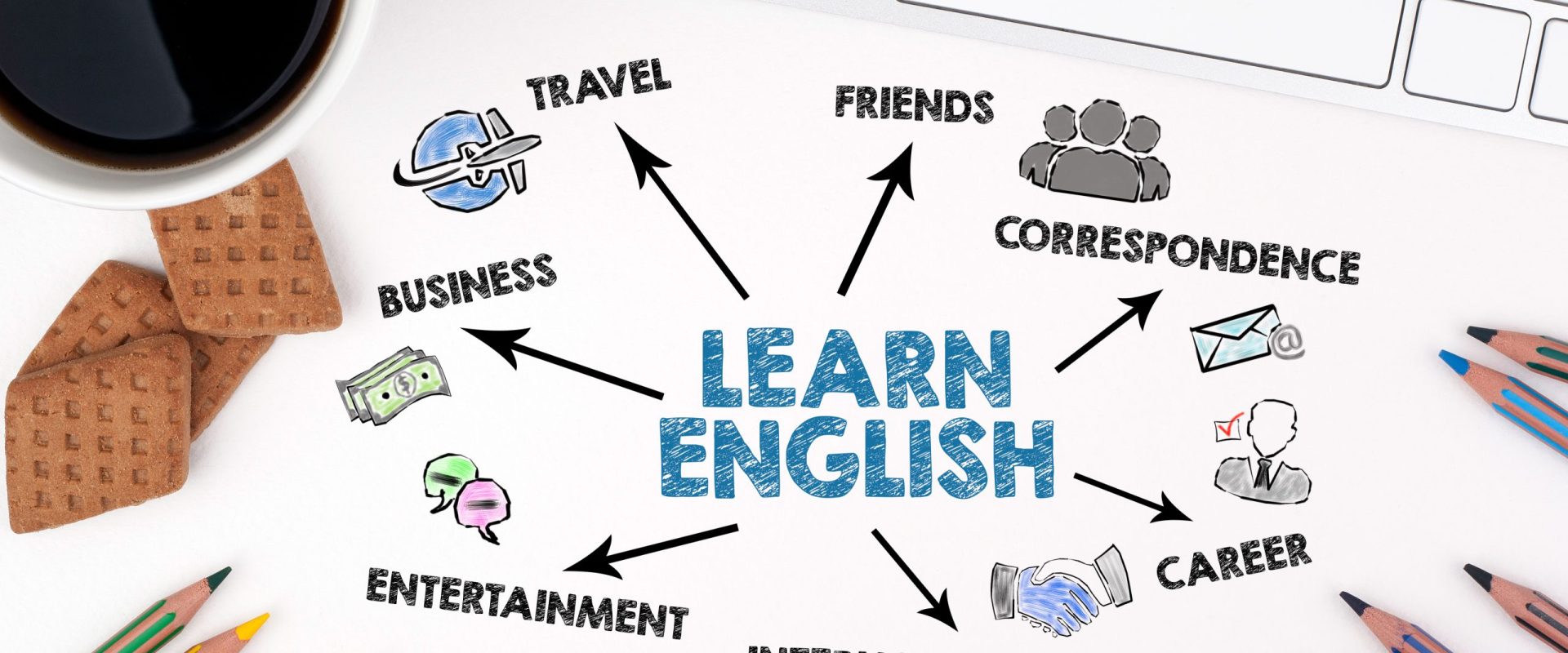 Learn English Concept. Chart with keywords and icons. White office desk.